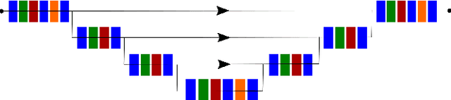 Figure 4 for Uncertainty Quantification by Ensemble Learning for Computational Optical Form Measurements