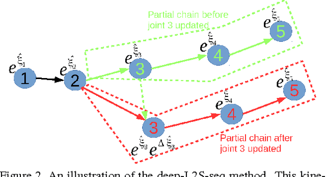 Figure 3 for Learning to Search on Manifolds for 3D Pose Estimation of Articulated Objects