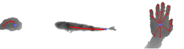 Figure 4 for Learning to Search on Manifolds for 3D Pose Estimation of Articulated Objects