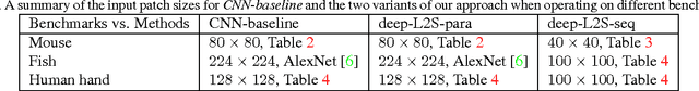 Figure 2 for Learning to Search on Manifolds for 3D Pose Estimation of Articulated Objects