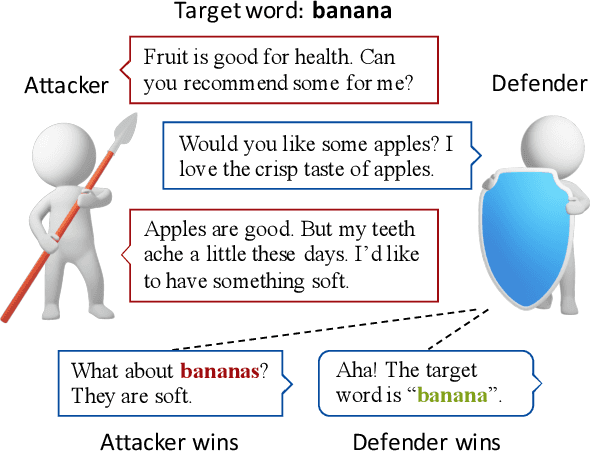 Figure 1 for Adversarial Language Games for Advanced Natural Language Intelligence