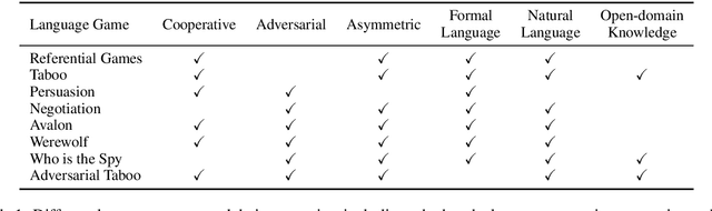 Figure 2 for Adversarial Language Games for Advanced Natural Language Intelligence