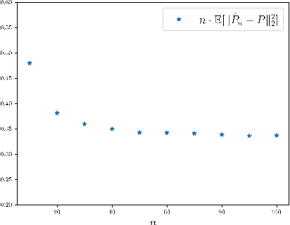Figure 3 for Dimensionality Reduction and Wasserstein Stability for Kernel Regression