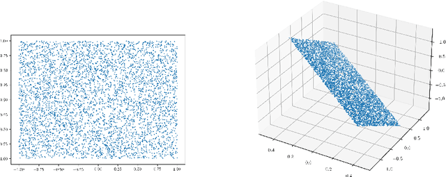 Figure 1 for Dimensionality Reduction and Wasserstein Stability for Kernel Regression
