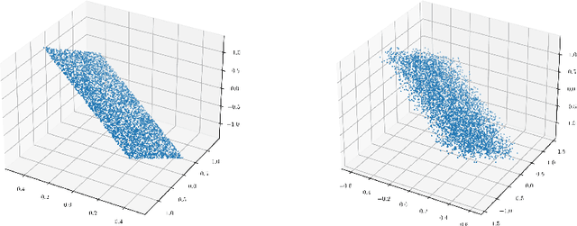 Figure 2 for Dimensionality Reduction and Wasserstein Stability for Kernel Regression