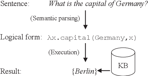 Figure 1 for Sentence Rewriting for Semantic Parsing