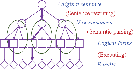 Figure 4 for Sentence Rewriting for Semantic Parsing