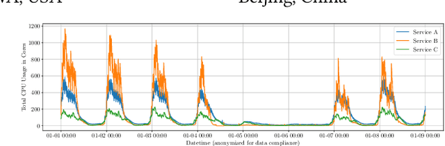 Figure 1 for Solving the Batch Stochastic Bin Packing Problem in Cloud: A Chance-constrained Optimization Approach