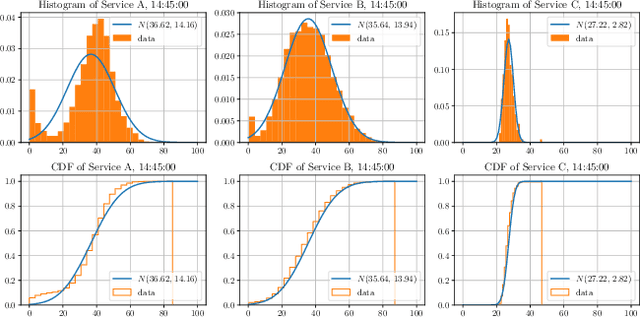 Figure 3 for Solving the Batch Stochastic Bin Packing Problem in Cloud: A Chance-constrained Optimization Approach