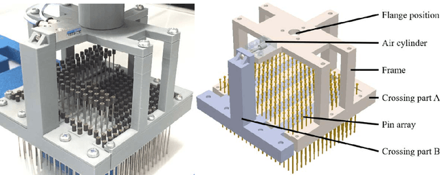 Figure 1 for Development of a Shape-memorable Adaptive Pin Array Fixture