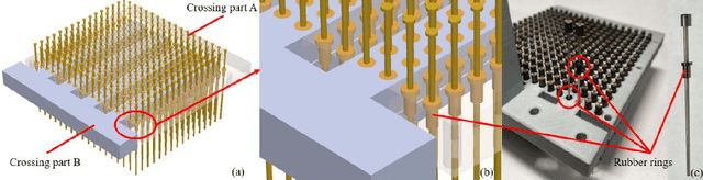 Figure 2 for Development of a Shape-memorable Adaptive Pin Array Fixture