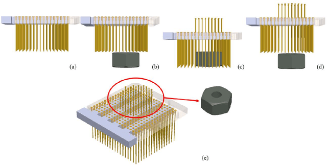 Figure 3 for Development of a Shape-memorable Adaptive Pin Array Fixture