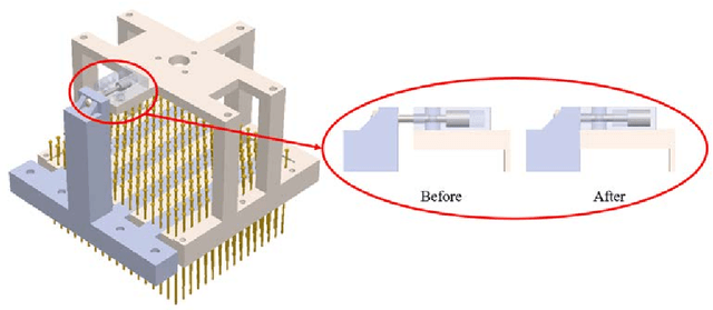 Figure 4 for Development of a Shape-memorable Adaptive Pin Array Fixture