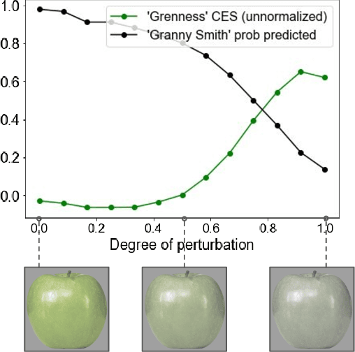 Figure 2 for Meaningfully Explaining a Model's Mistakes