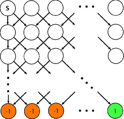 Figure 2 for Strategically Efficient Exploration in Competitive Multi-agent Reinforcement Learning