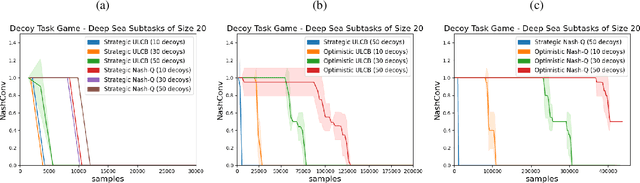 Figure 3 for Strategically Efficient Exploration in Competitive Multi-agent Reinforcement Learning