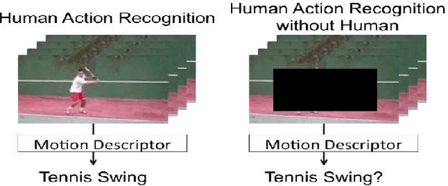 Figure 1 for cvpaper.challenge in 2016: Futuristic Computer Vision through 1,600 Papers Survey