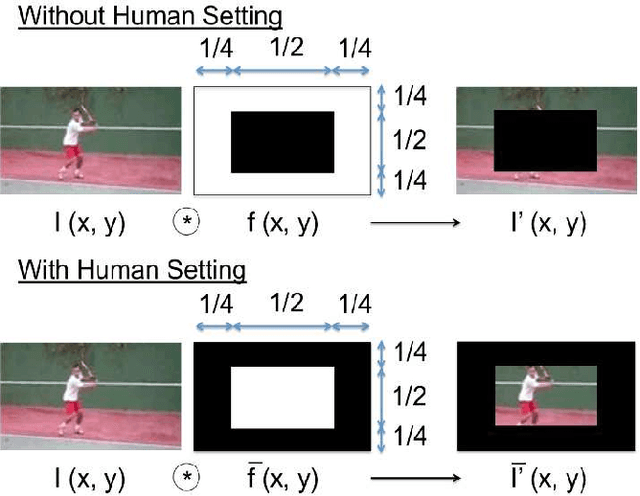 Figure 2 for cvpaper.challenge in 2016: Futuristic Computer Vision through 1,600 Papers Survey