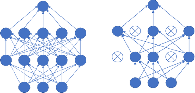 Figure 1 for Probabilistic Neural Network to Quantify Uncertainty of Wind Power Estimation