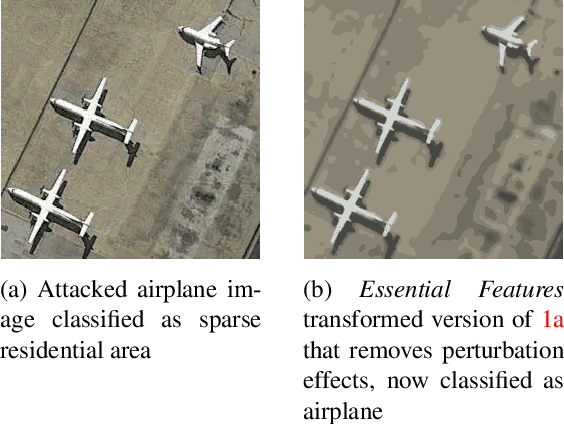 Figure 1 for Essential Features: Reducing the Attack Surface of Adversarial Perturbations with Robust Content-Aware Image Preprocessing