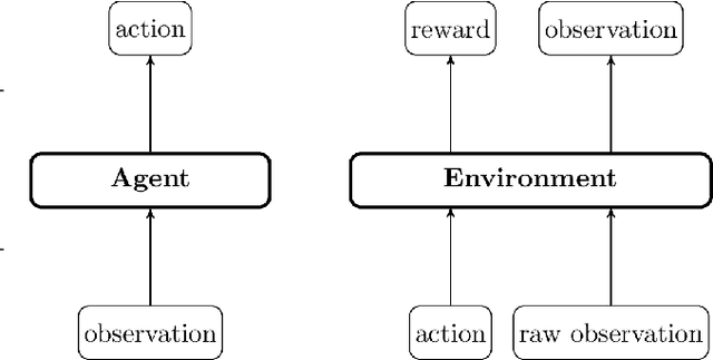 Figure 3 for WAX-ML: A Python library for machine learning and feedback loops on streaming data