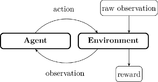 Figure 4 for WAX-ML: A Python library for machine learning and feedback loops on streaming data