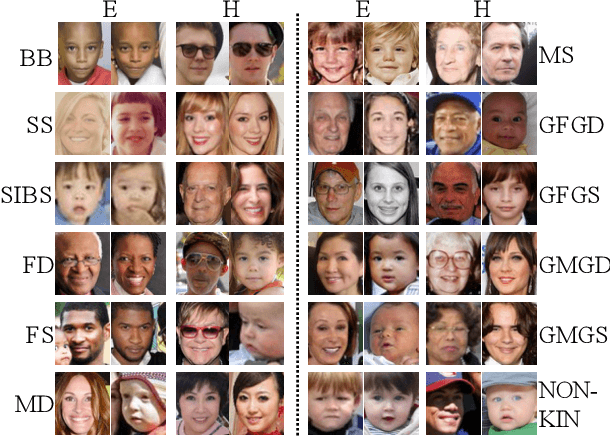 Figure 1 for The 5th Recognizing Families in the Wild Data Challenge: Predicting Kinship from Faces