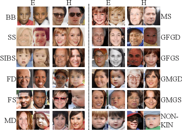 Figure 1 for Recognizing Families In the Wild (RFIW): The 5th Edition