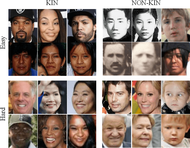 Figure 2 for The 5th Recognizing Families in the Wild Data Challenge: Predicting Kinship from Faces