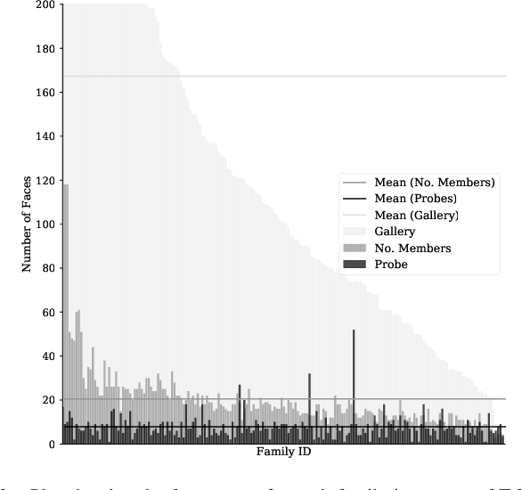 Figure 3 for Recognizing Families In the Wild (RFIW): The 5th Edition