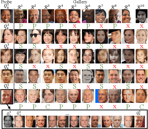Figure 4 for The 5th Recognizing Families in the Wild Data Challenge: Predicting Kinship from Faces