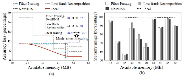 Figure 1 for LegoDNN: Block-grained Scaling of Deep Neural Networks for Mobile Vision