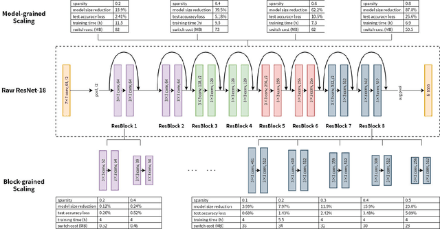 Figure 3 for LegoDNN: Block-grained Scaling of Deep Neural Networks for Mobile Vision