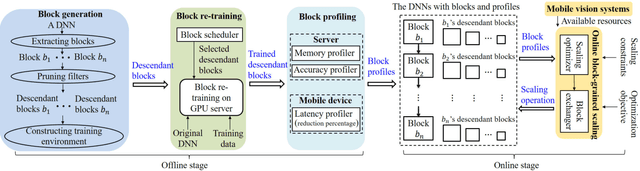 Figure 4 for LegoDNN: Block-grained Scaling of Deep Neural Networks for Mobile Vision