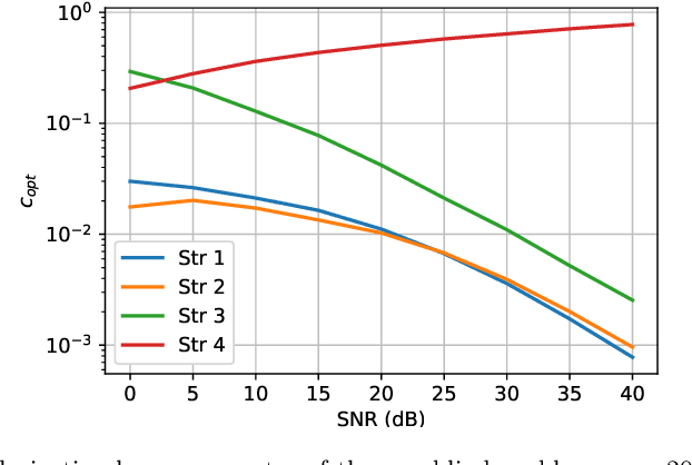 Figure 3 for Joint deconvolution and unsupervised source separation for data on the sphere