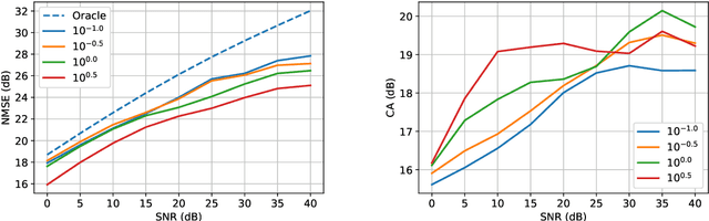 Figure 4 for Joint deconvolution and unsupervised source separation for data on the sphere