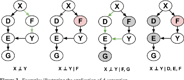 Figure 4 for A survey of Bayesian Network structure learning