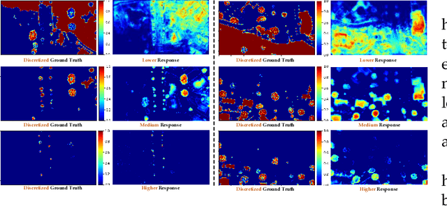 Figure 3 for Disentangled Latent Transformer for Interpretable Monocular Height Estimation