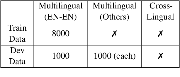 Figure 1 for MCL@IITK at SemEval-2021 Task 2: Multilingual and Cross-lingual Word-in-Context Disambiguation using Augmented Data, Signals, and Transformers