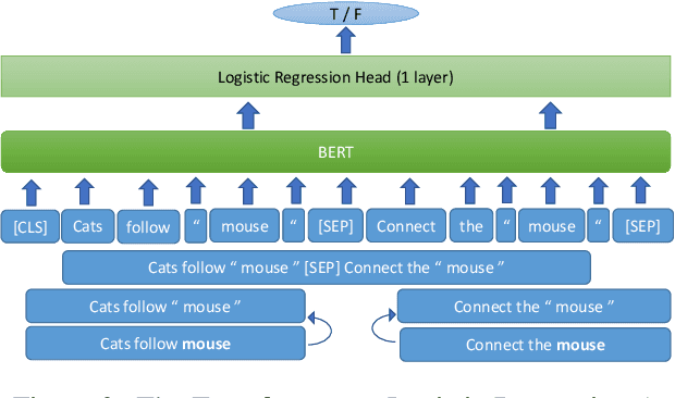 Figure 2 for MCL@IITK at SemEval-2021 Task 2: Multilingual and Cross-lingual Word-in-Context Disambiguation using Augmented Data, Signals, and Transformers