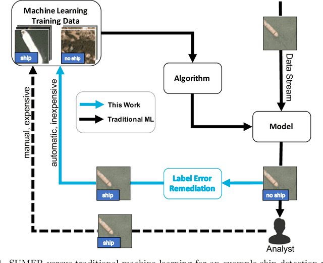 Figure 1 for Self-Updating Models with Error Remediation