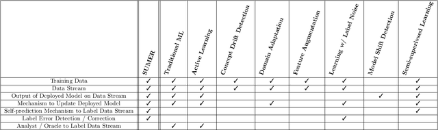 Figure 2 for Self-Updating Models with Error Remediation