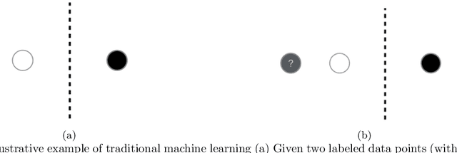 Figure 3 for Self-Updating Models with Error Remediation
