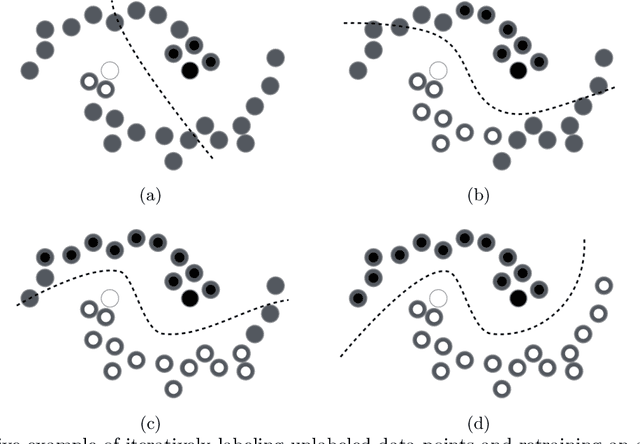 Figure 4 for Self-Updating Models with Error Remediation