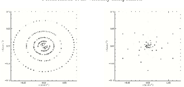 Figure 1 for Visibility Interpolation in Solar Hard X-ray Imaging: Application to RHESSI and STIX