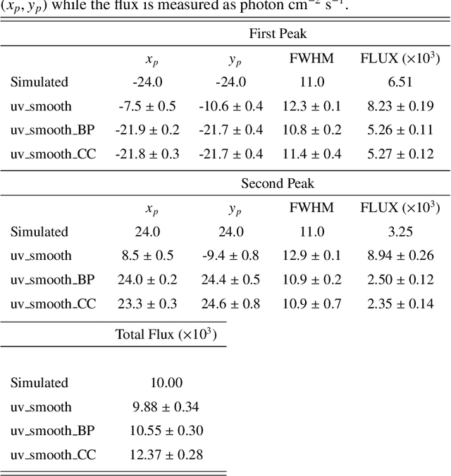 Figure 4 for Visibility Interpolation in Solar Hard X-ray Imaging: Application to RHESSI and STIX