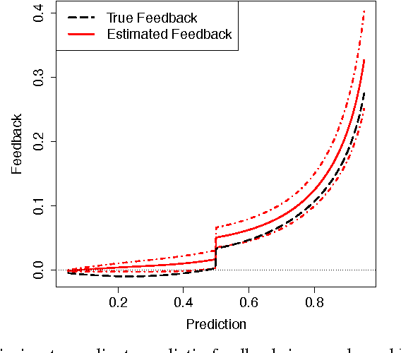 Figure 1 for Feedback Detection for Live Predictors