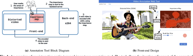 Figure 1 for An Interactive Annotation Tool for Perceptual Video Compression