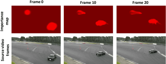 Figure 3 for An Interactive Annotation Tool for Perceptual Video Compression