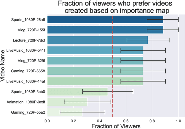 Figure 4 for An Interactive Annotation Tool for Perceptual Video Compression